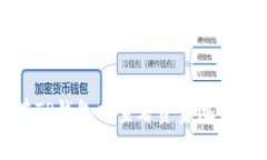 如何在TP钱包中查看资金池交易分红