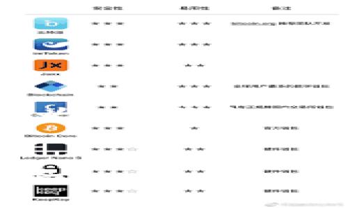 思考和关键词

根据用户搜索的习惯以及的最佳实践，我们可以为“tp钱包提USDT到交易所”设计一个，并搭配相关的关键词。


如何通过TP钱包将USDT提取到交易所：[完整指南]