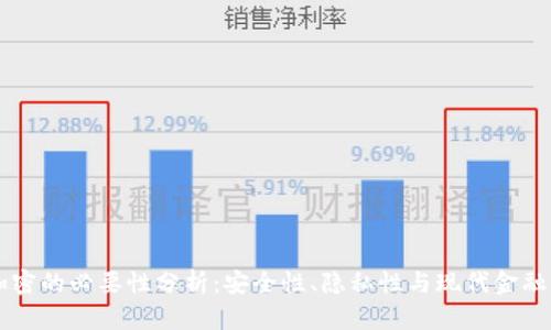 货币加密的必要性分析：安全性、隐私性与现代金融的未来
