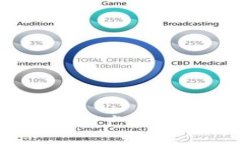 优质TP冷链钱包：数字资产安全守护的最佳选择