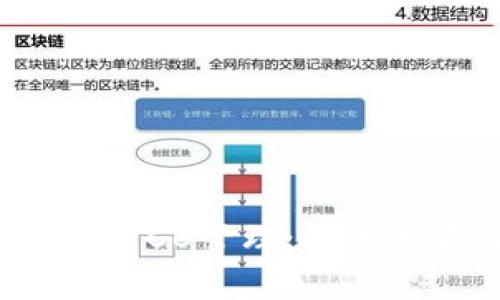 2023年加密货币CB管理：投资策略与风险分析