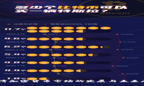 台湾加密货币市场的发展与未来展望