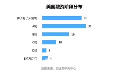 如何使用TP钱包购买比特币（BTC）：完全指南