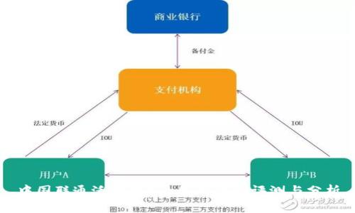 中国联通沃钱包App使用体验评测与分析