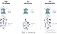 TP如何快速导入火币的完整指南